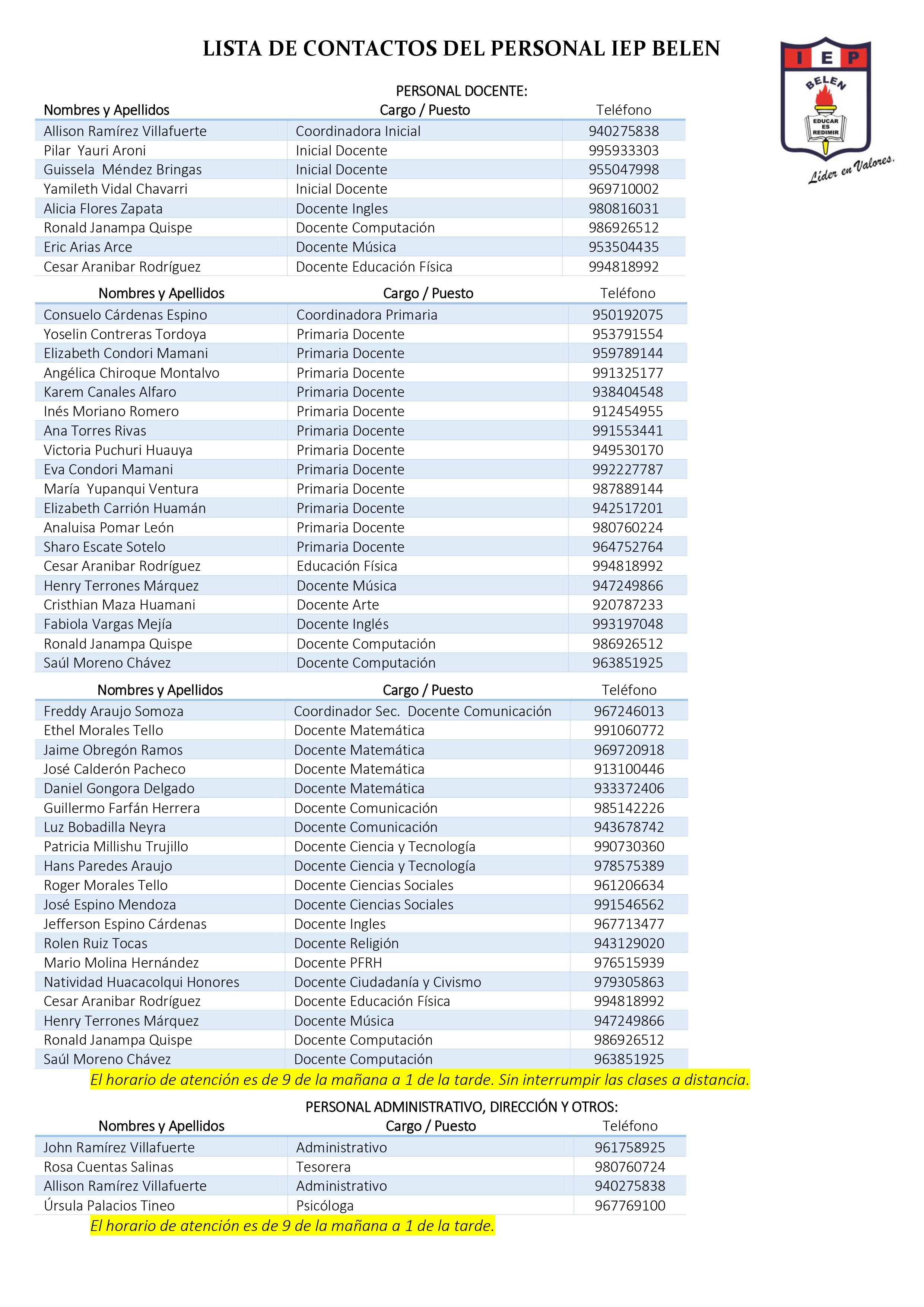 Lista de Contactos